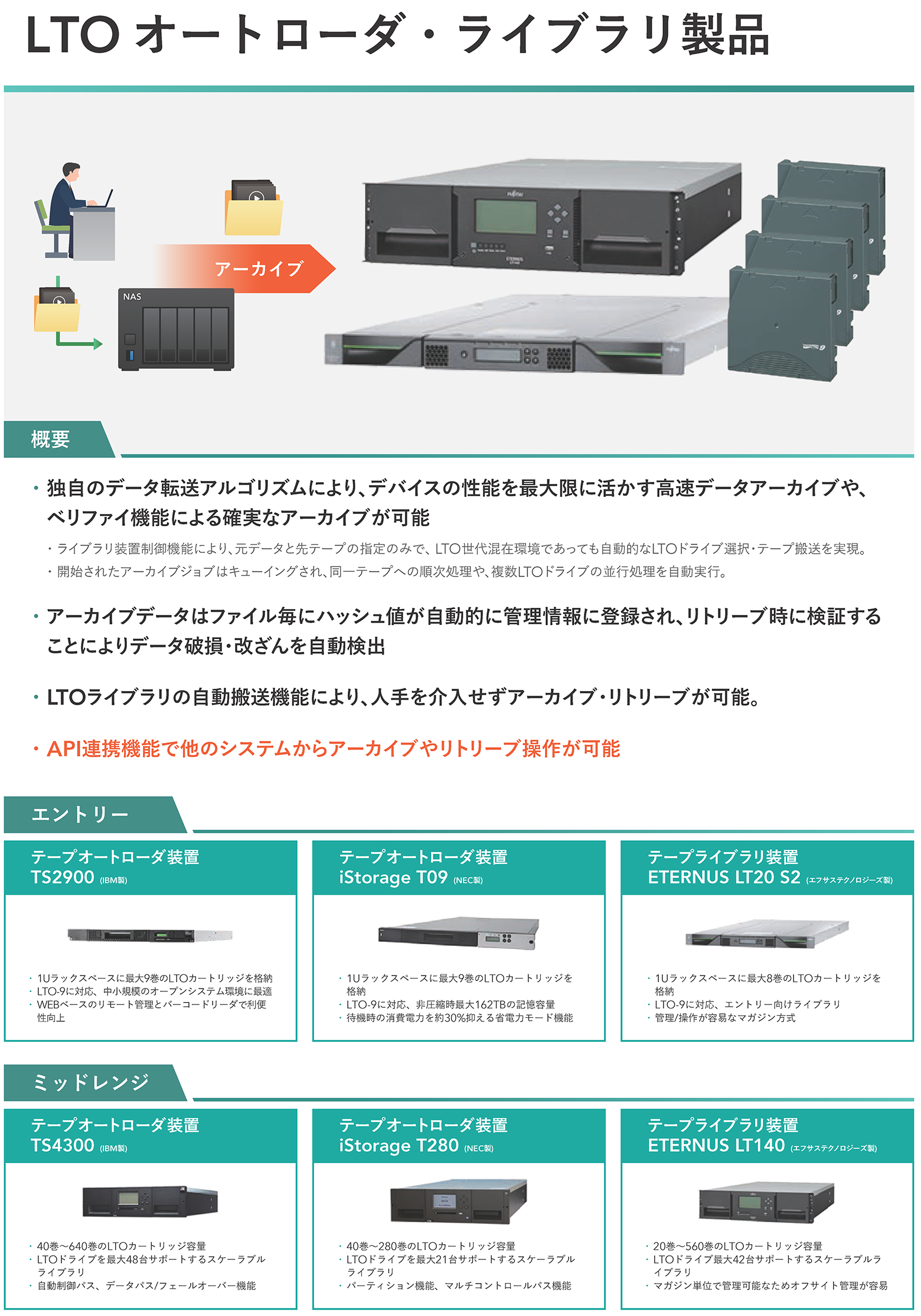 LTOオートローダー・ライブラリ製品