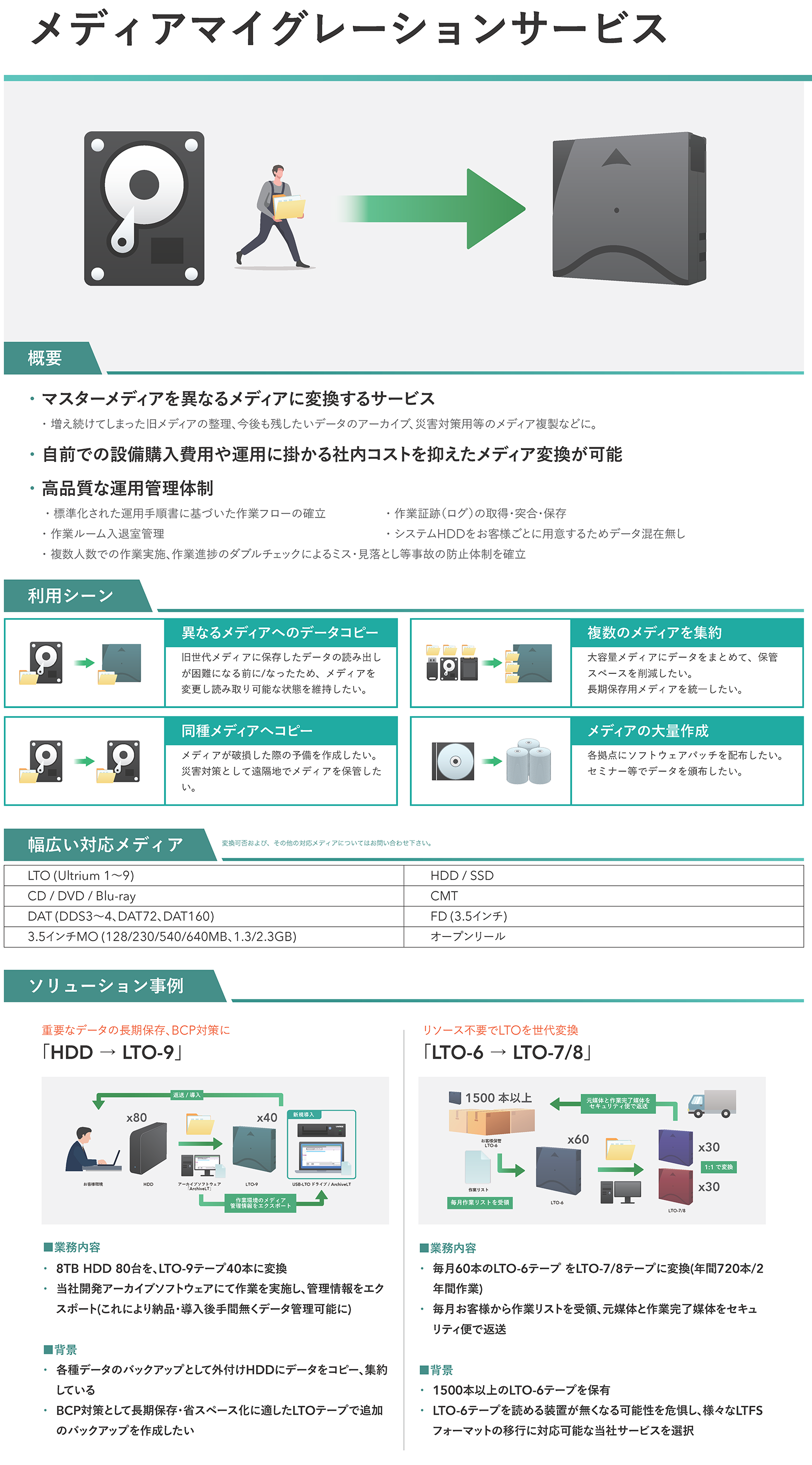 メディアマイグレーションサービス